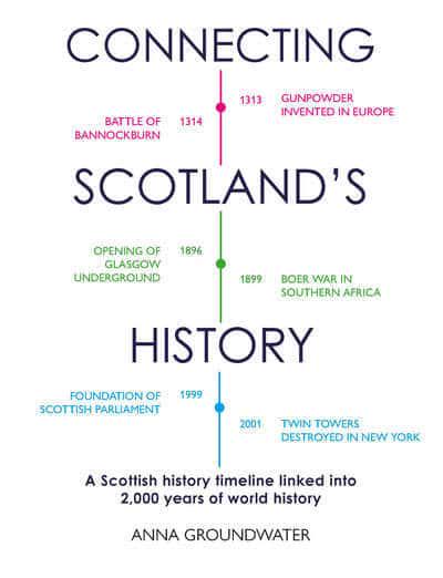 Connecting Scotland's History